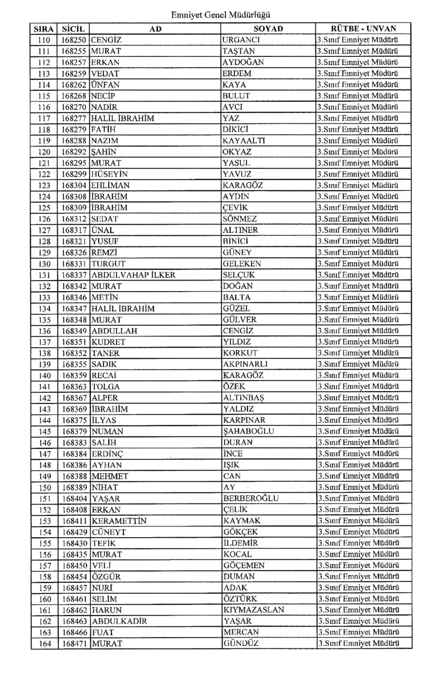 KHK ile ihraç edilen polisler 2