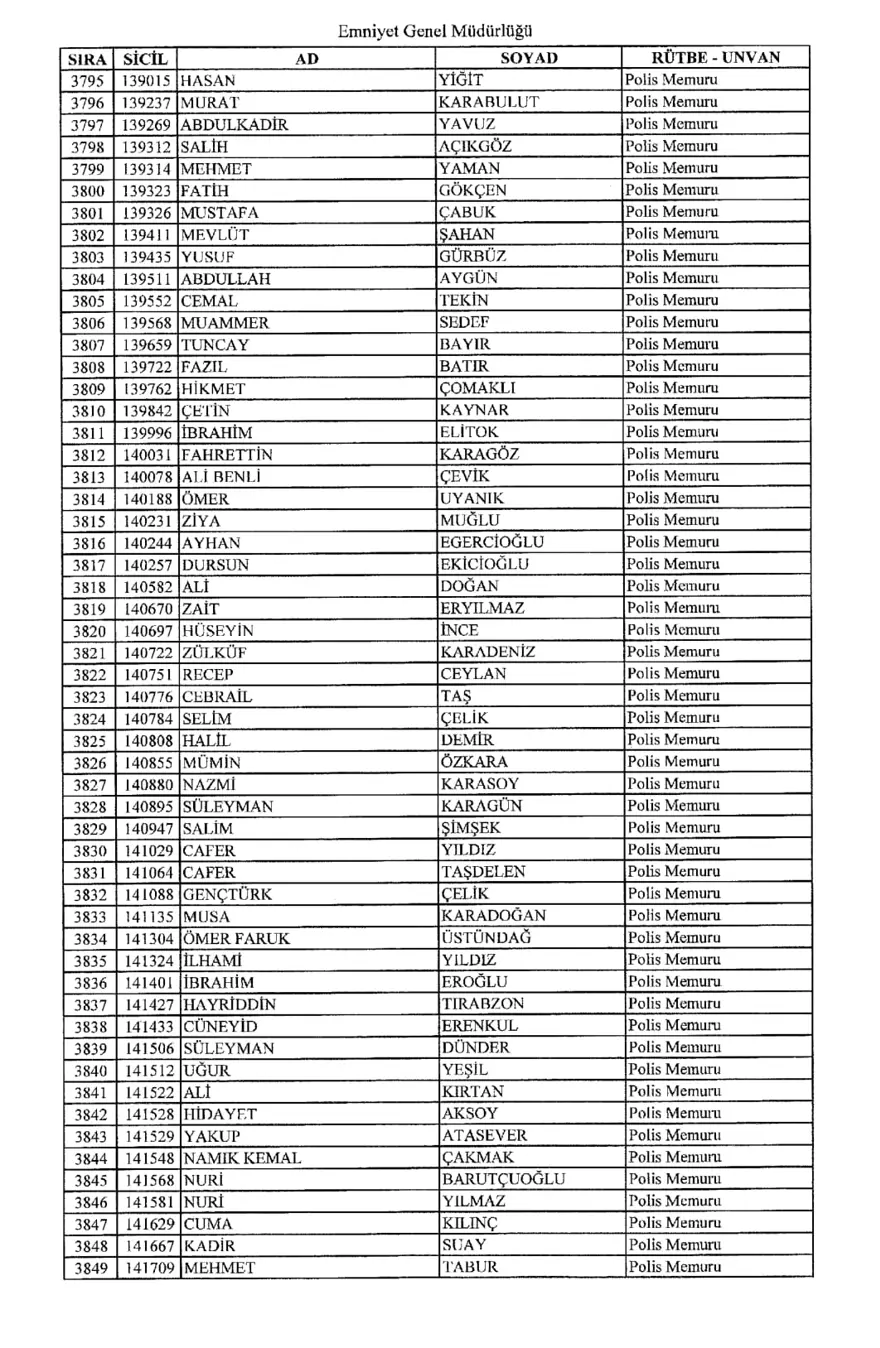 KHK ile ihraç edilen polisler 69