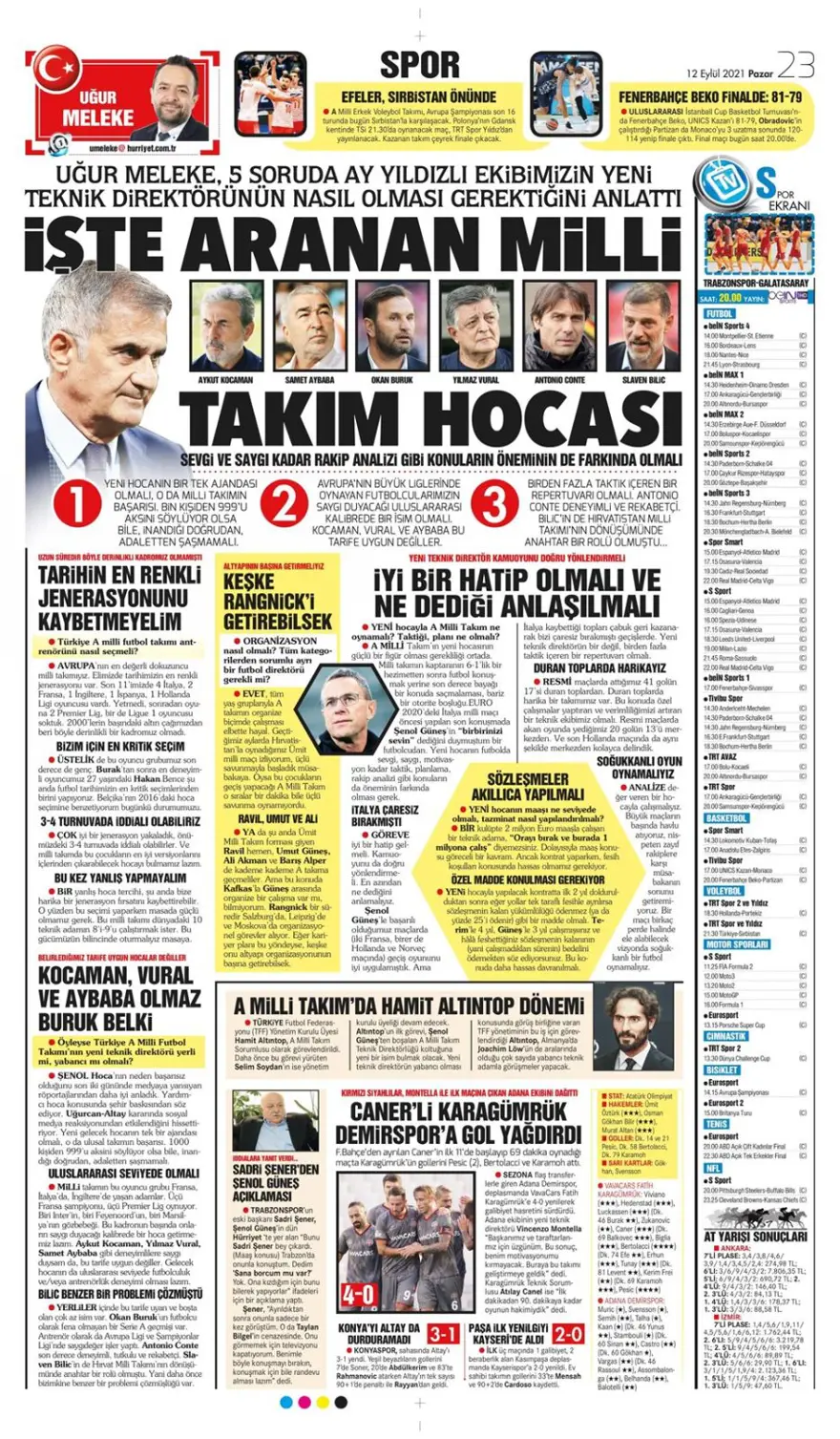 Günün spor manşetleri (12 Eylül 2021) 30 Günün spor manşetleri (12 Eylül 2021) 30