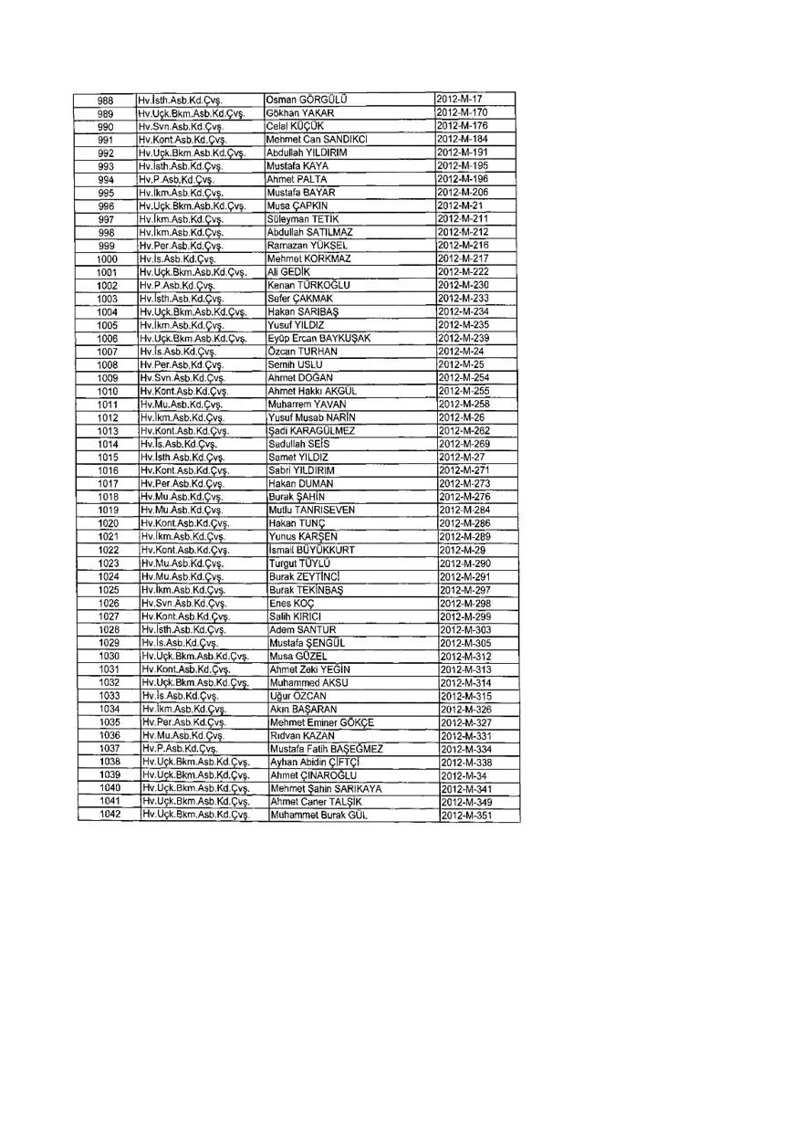 KHK ile ihraç edilenlerin tam listesi (701 sayılı son OHAL KHK'sı) 371 KHK ile ihraç edilenlerin tam listesi (701 sayılı son OHAL KHK'sı) 371