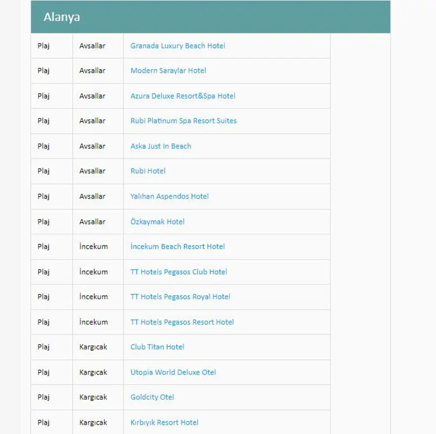 Türkiye'nin mavi bayraklı plajları: 2024 yılı güncel listesi (En iyi sahiller ve plajlar) 8 Türkiye'nin mavi bayraklı plajları: 2024 yılı güncel listesi (En iyi sahiller ve plajlar) 8