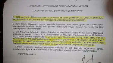 2002: 6 şehit, 2012: 123 şehit