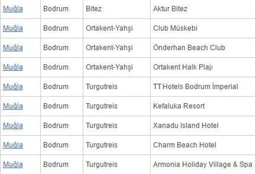 Antalya'da 'beş yıldızlı' 2 ücretsiz halk plajı açıldı 46 Antalya'da 'beş yıldızlı' 2 ücretsiz halk plajı açıldı 46