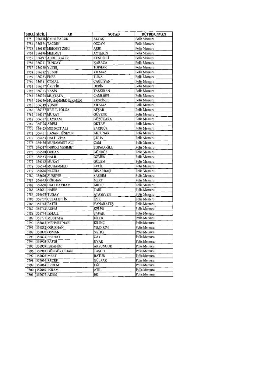 KHK ile ihraç edilenlerin tam listesi (701 sayılı son OHAL KHK'sı) 198 KHK ile ihraç edilenlerin tam listesi (701 sayılı son OHAL KHK'sı) 198