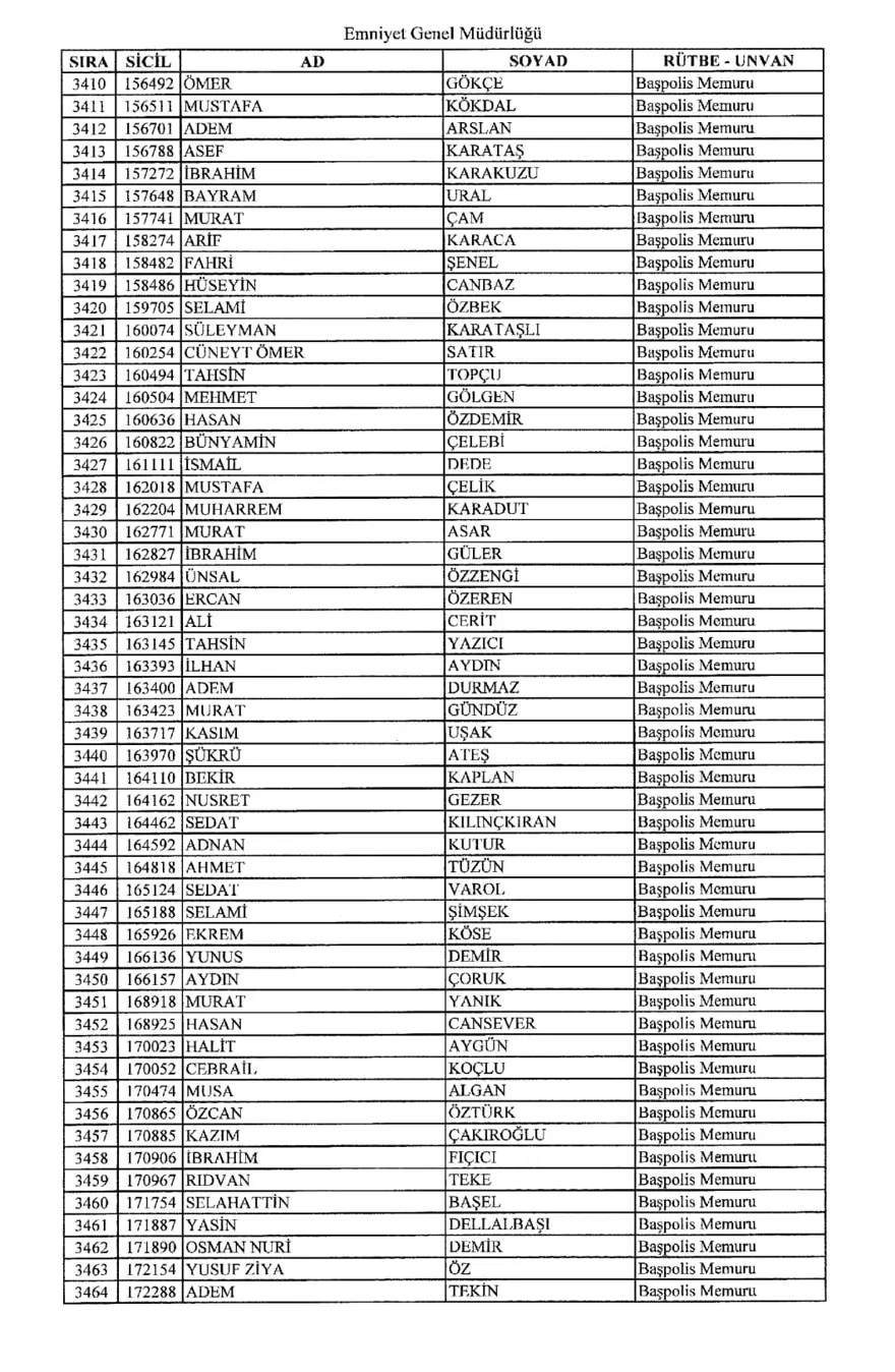 KHK ile ihraç edilen polisler 62