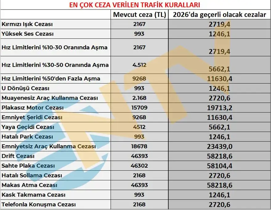 Yeniden değerleme oranı Resmi Gazete'de: Vergi, ceza ve harçlar artıyor 6