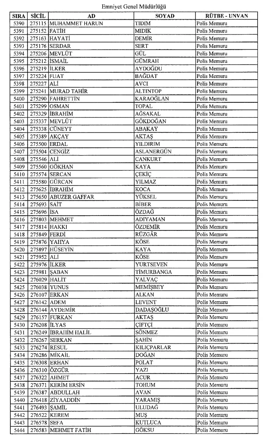 KHK ile ihraç edilen polisler 98