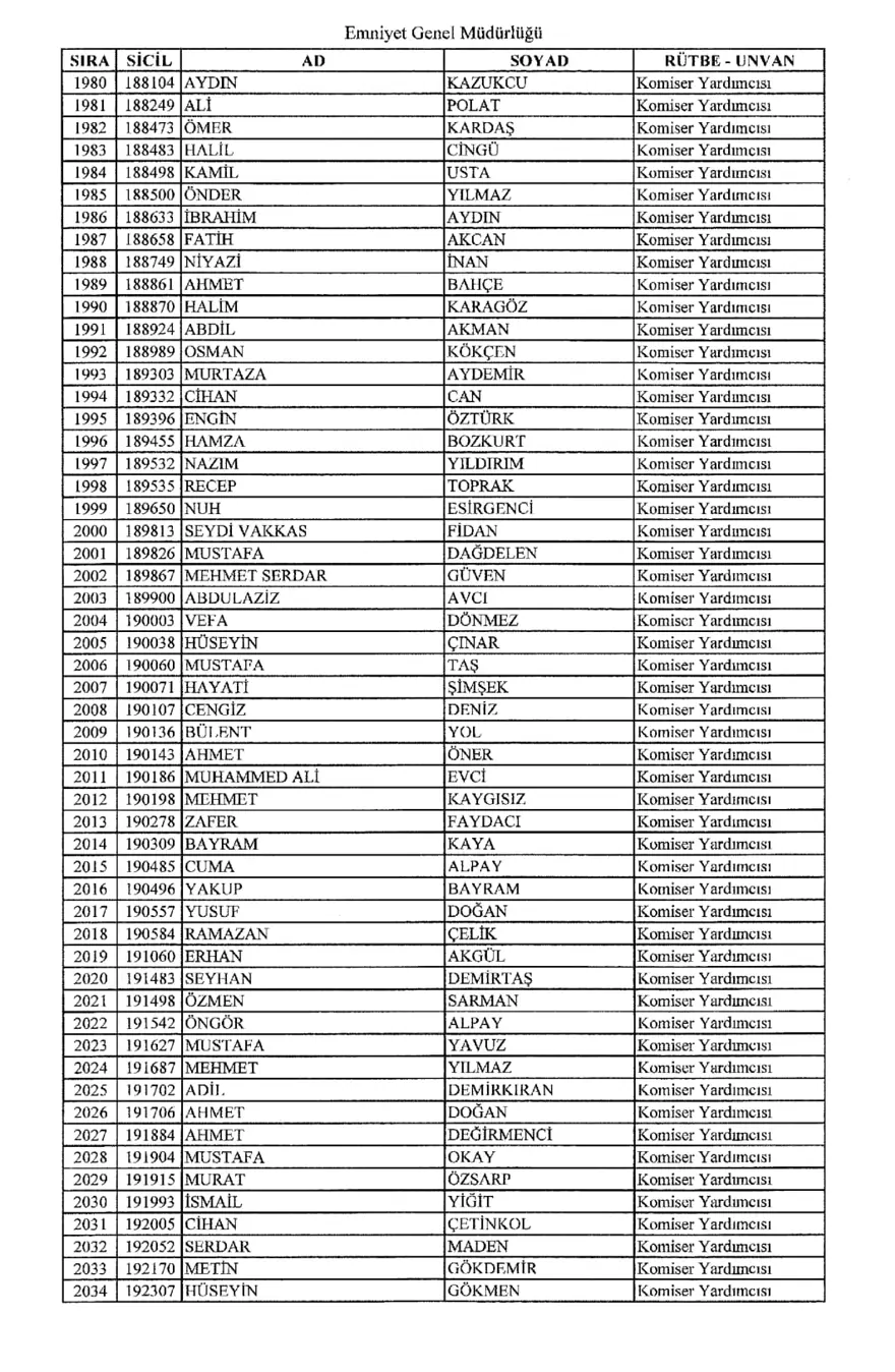 KHK ile ihraç edilen polisler 36