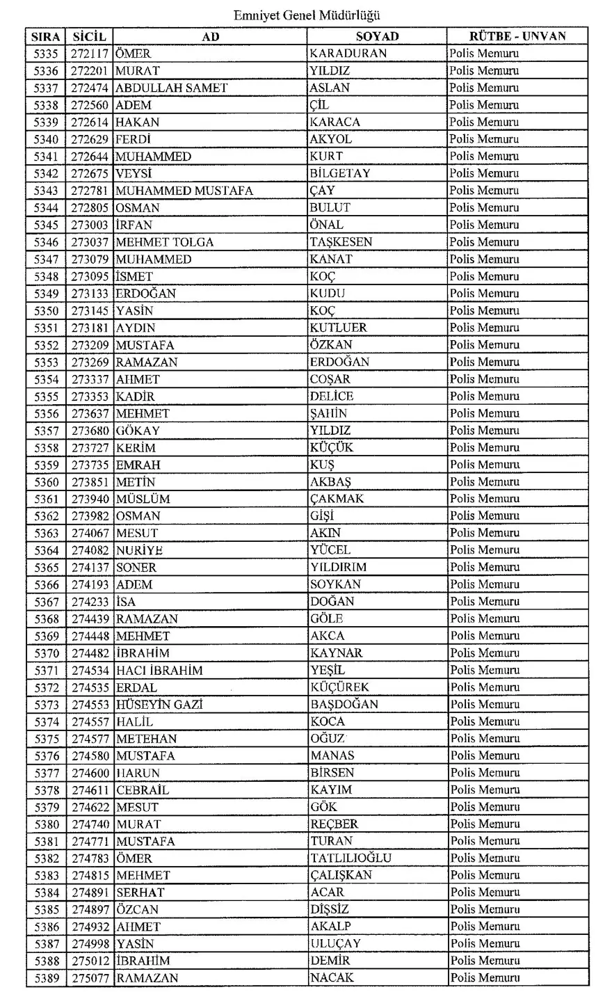 KHK ile ihraç edilen polisler 97