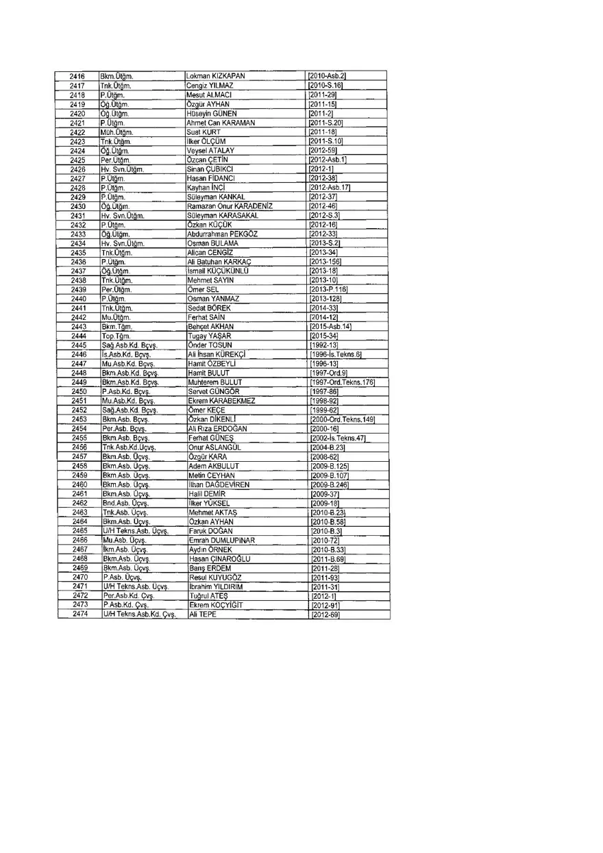 KHK ile ihraç edilenlerin tam listesi (701 sayılı son OHAL KHK'sı) 321 KHK ile ihraç edilenlerin tam listesi (701 sayılı son OHAL KHK'sı) 321
