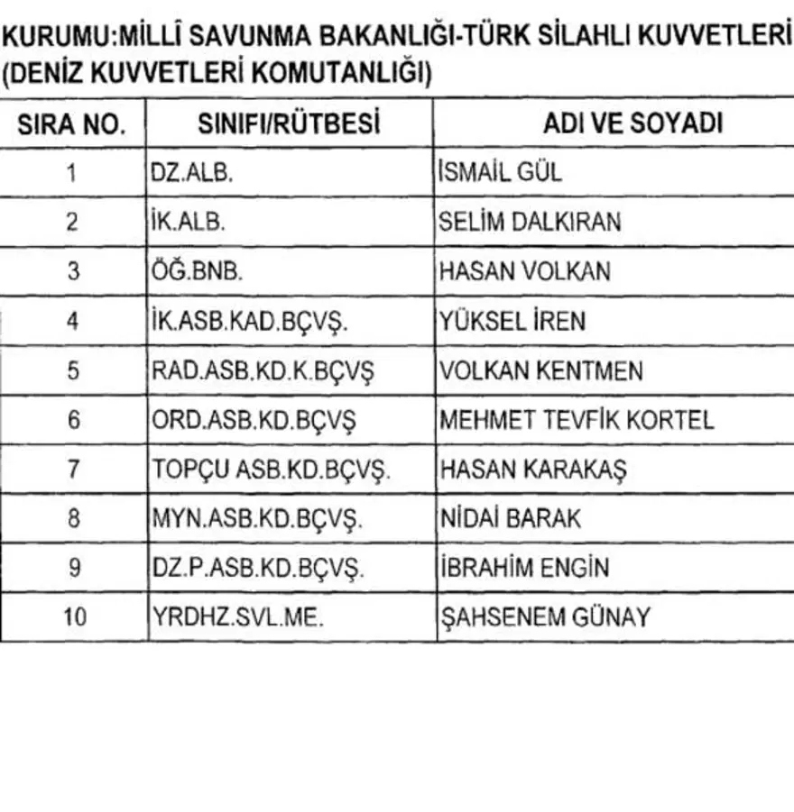 KHK ile göreve iade edilenlerin tam listesi (701 sayılı kanun hükmünde kararname) 17 KHK ile göreve iade edilenlerin tam listesi (701 sayılı kanun hükmünde kararname) 17