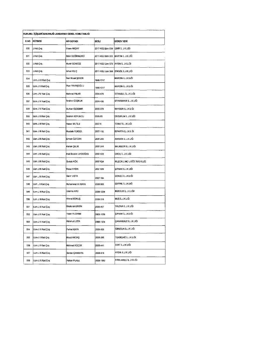 KHK ile ihraç edilenlerin tam listesi (701 sayılı son OHAL KHK'sı) 243 KHK ile ihraç edilenlerin tam listesi (701 sayılı son OHAL KHK'sı) 243