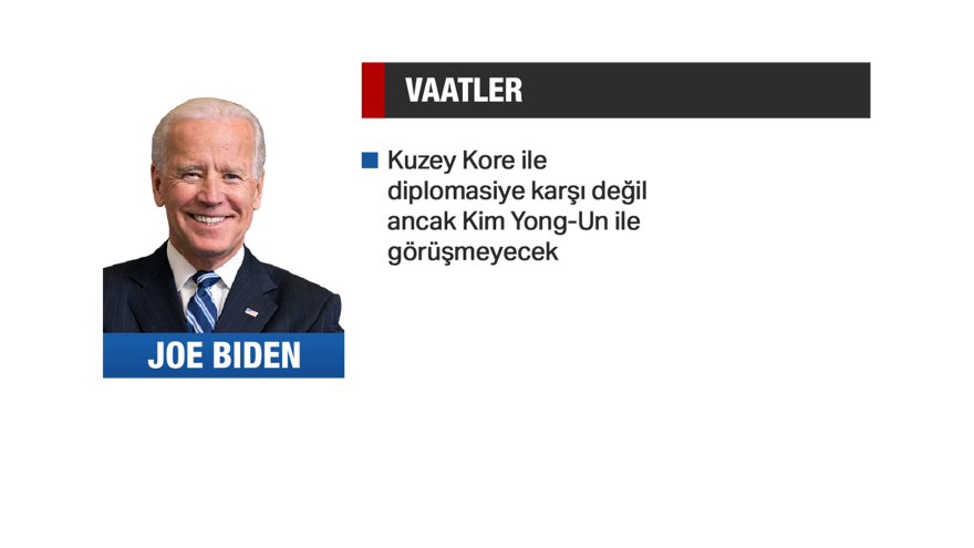ABD'nin 46. başkanı Joe Biden kimdir? (Portresi, vaatleri, dış politikada hedefleri) 15 ABD'nin 46. başkanı Joe Biden kimdir? (Portresi, vaatleri, dış politikada hedefleri) 15