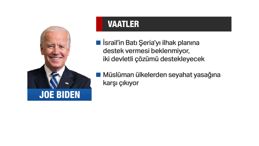 ABD'nin 46. başkanı Joe Biden kimdir? (Portresi, vaatleri, dış politikada hedefleri) 14 ABD'nin 46. başkanı Joe Biden kimdir? (Portresi, vaatleri, dış politikada hedefleri) 14