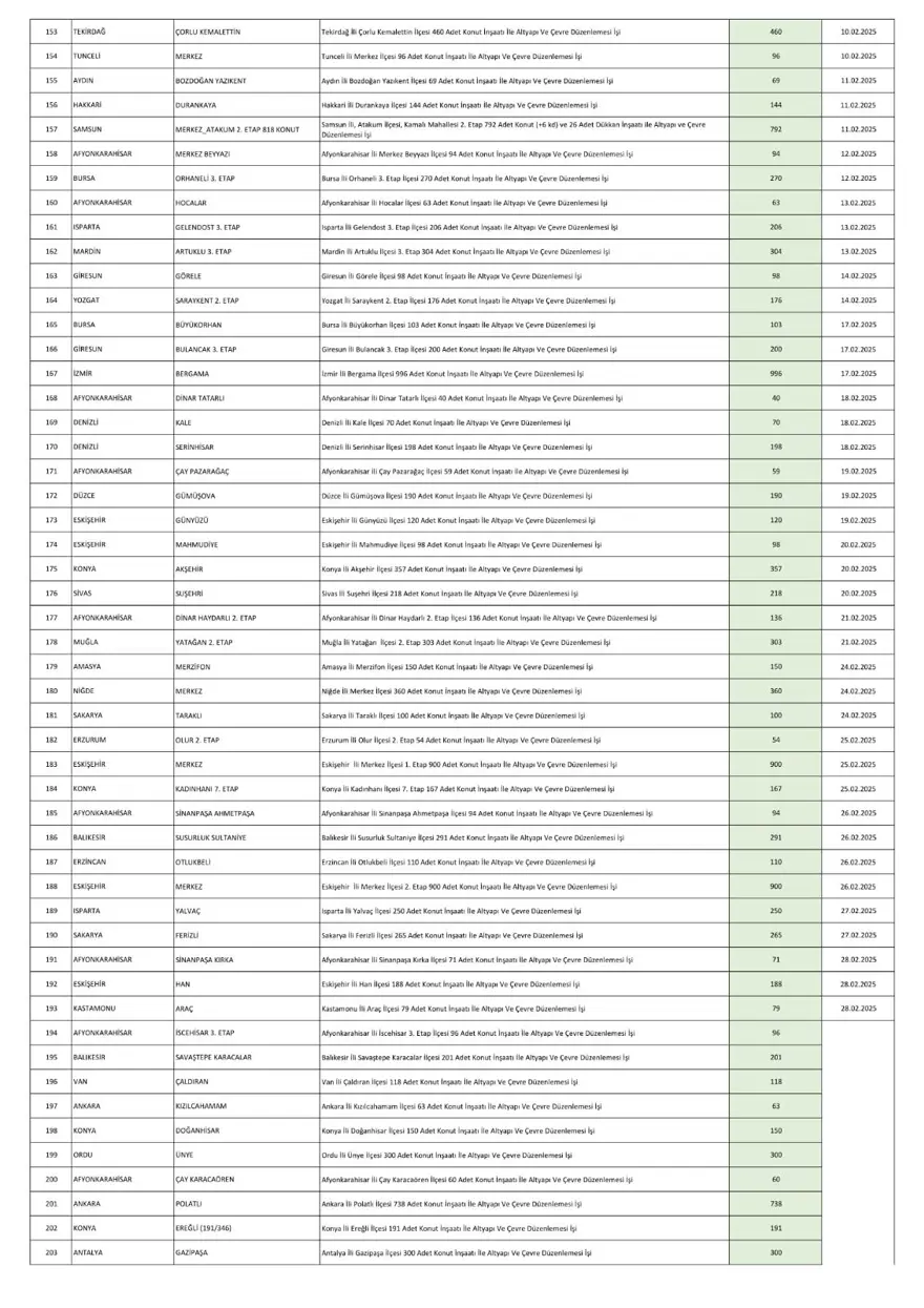 TOKİ 250 bin sosyal konut projesi ihale tarihleri 2024-2025: İstanbul, Ankara, İzmir ve tüm illerin TOKİ 250 bin konut başvuruları ne zaman? 7 TOKİ 250 bin sosyal konut projesi ihale tarihleri 2024-2025: İstanbul, Ankara, İzmir ve tüm illerin TOKİ 250 bin konut başvuruları ne zaman? 7