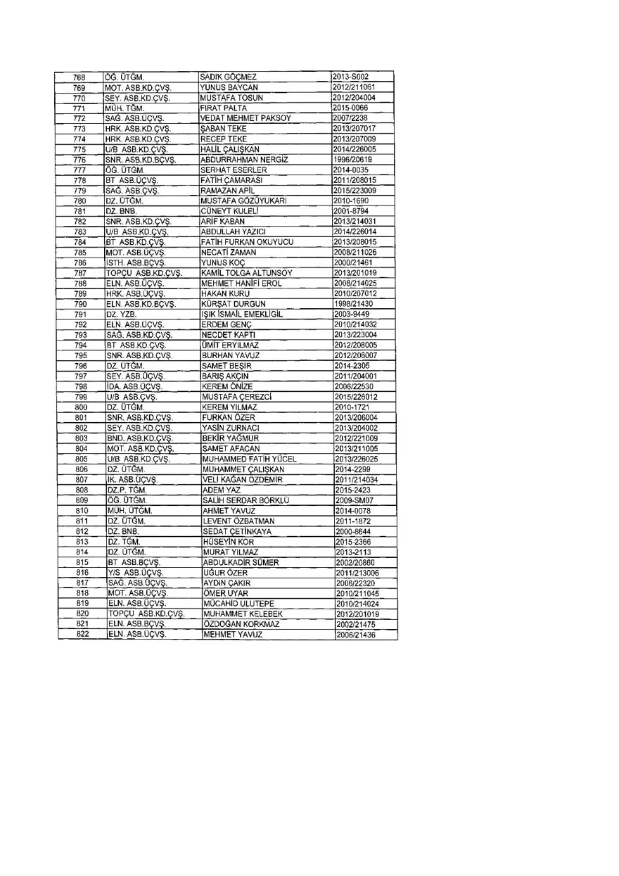 KHK ile ihraç edilenlerin tam listesi (701 sayılı son OHAL KHK'sı) 346 KHK ile ihraç edilenlerin tam listesi (701 sayılı son OHAL KHK'sı) 346