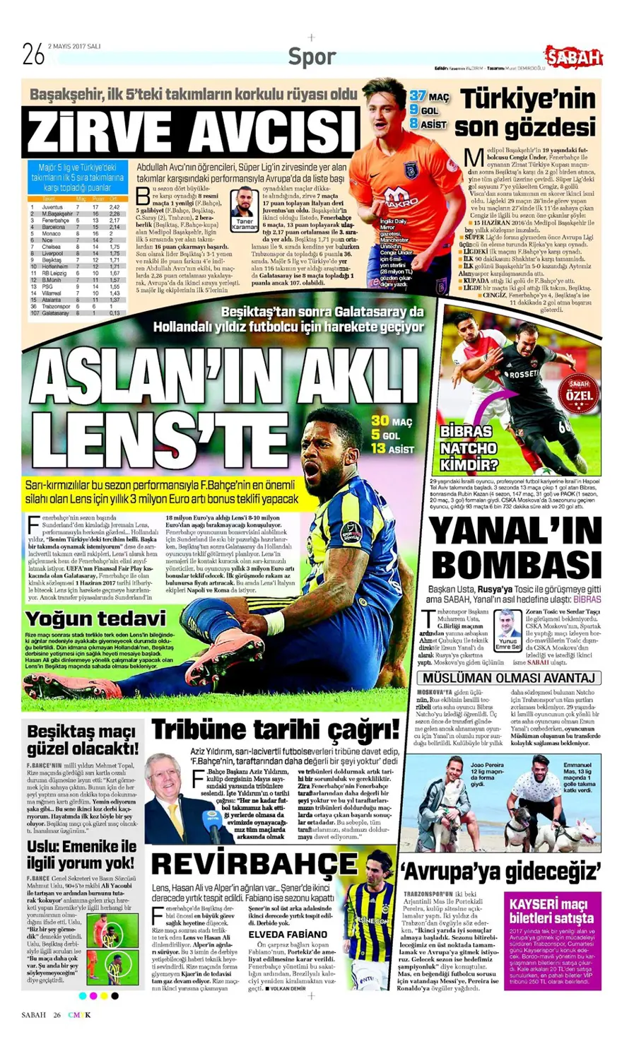 Günün spor manşetleri (2 Mayıs 2017) 12