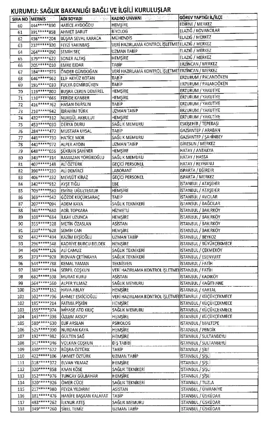 İşte 697 sayılı yeni KHK ile göreve iade edilen 1823 kişinin listesi 61