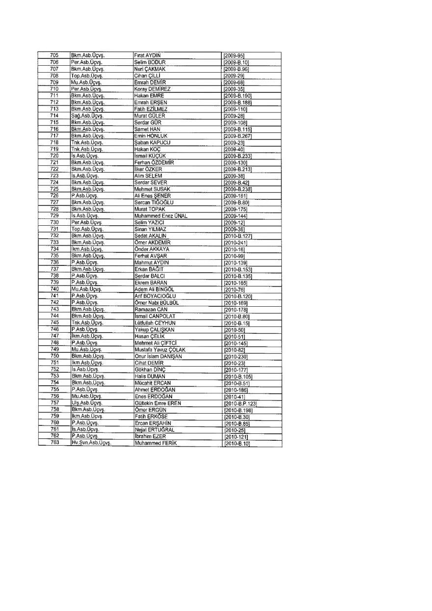 KHK ile ihraç edilenlerin tam listesi (701 sayılı son OHAL KHK'sı) 291 KHK ile ihraç edilenlerin tam listesi (701 sayılı son OHAL KHK'sı) 291