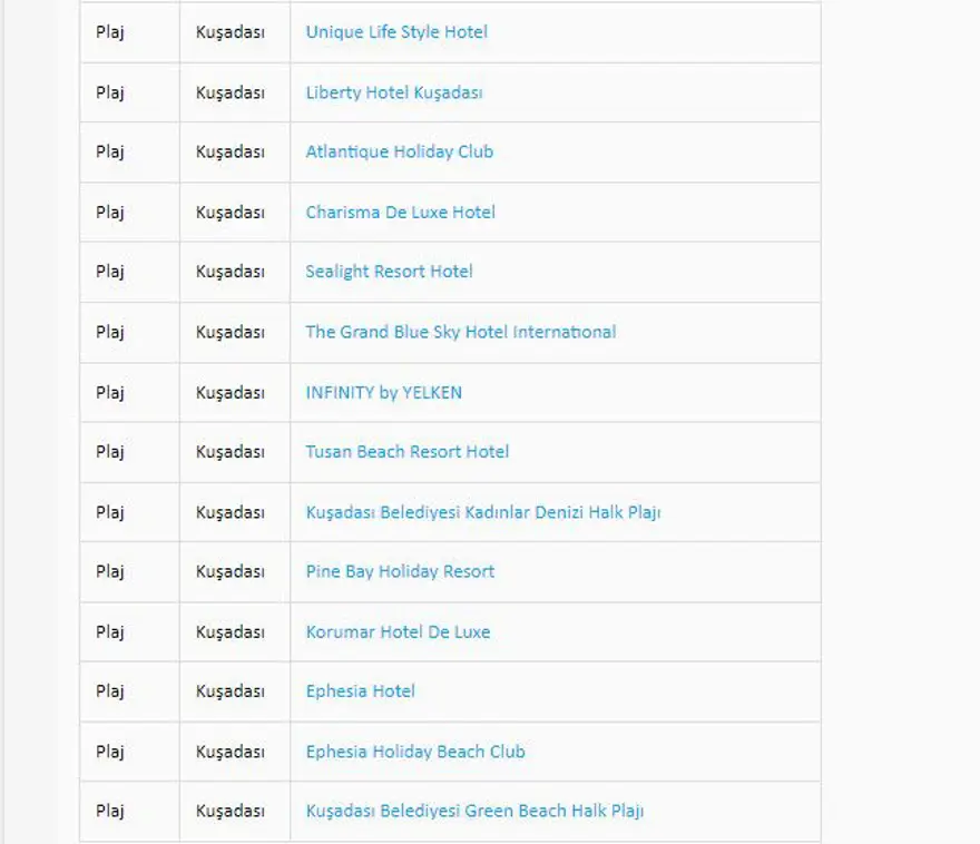 Türkiye'nin mavi bayraklı plajları: 2024 yılı güncel listesi (En iyi sahiller ve plajlar) 56 Türkiye'nin mavi bayraklı plajları: 2024 yılı güncel listesi (En iyi sahiller ve plajlar) 56