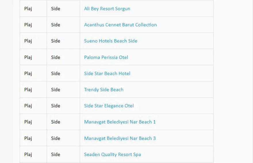 Türkiye'nin mavi bayraklı plajları: 2023 yılı güncel listesi (En iyi sahiller ve plajlar) 31