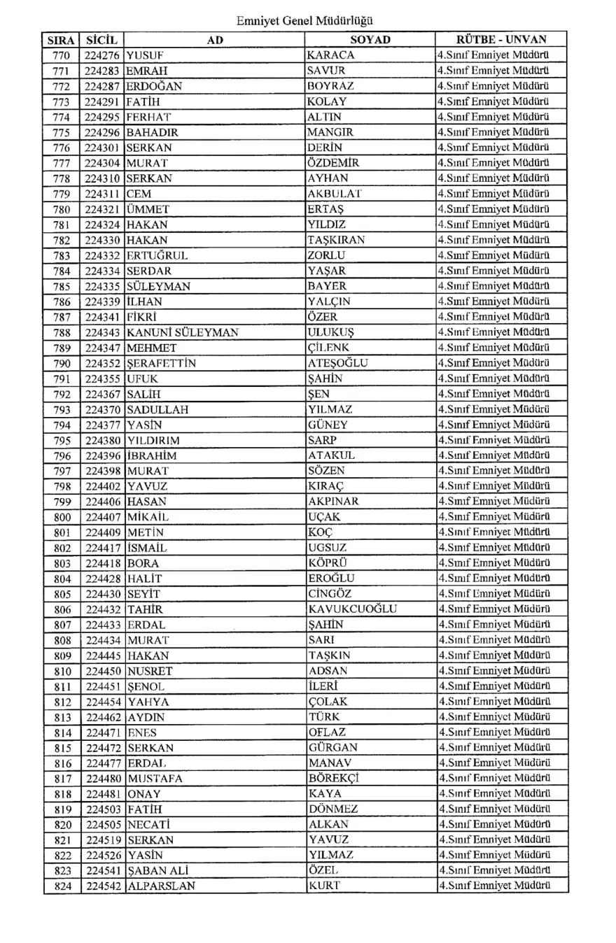 KHK ile ihraç edilen polisler 14