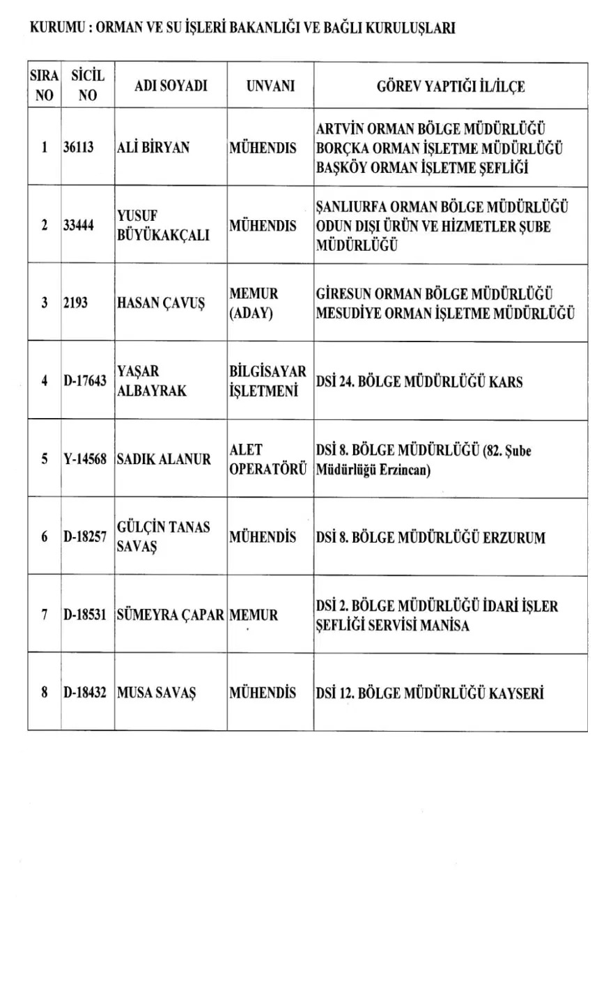 ORMAN VE SU İŞLERİ BAKANLIĞI 91 ORMAN VE SU İŞLERİ BAKANLIĞI 91