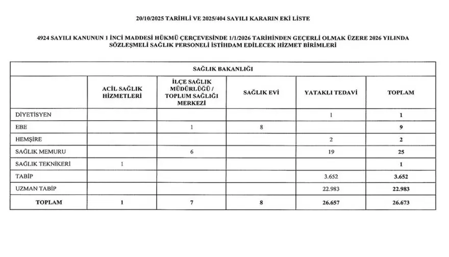 Sağlık Bakanlığı personel alımı 2026: 26 bin 673 sağlık personeli alımı ne zaman? Kadro ve branşlar belli oldu 3