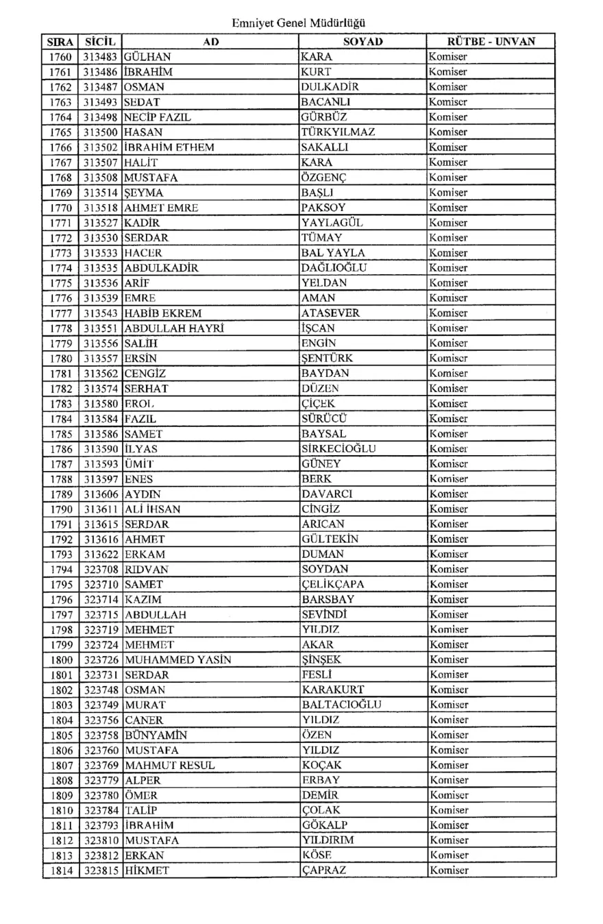 KHK ile ihraç edilen polisler 32