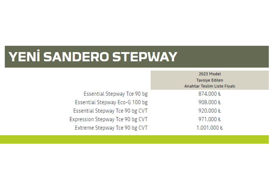 DACİA SANDERO STEPWAY EYLÜL-EKİM-KASIM FİYAT LİSTESİ 49