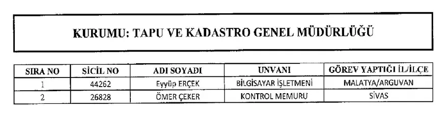İşte 697 sayılı yeni KHK ile göreve iade edilen 1823 kişinin listesi 18