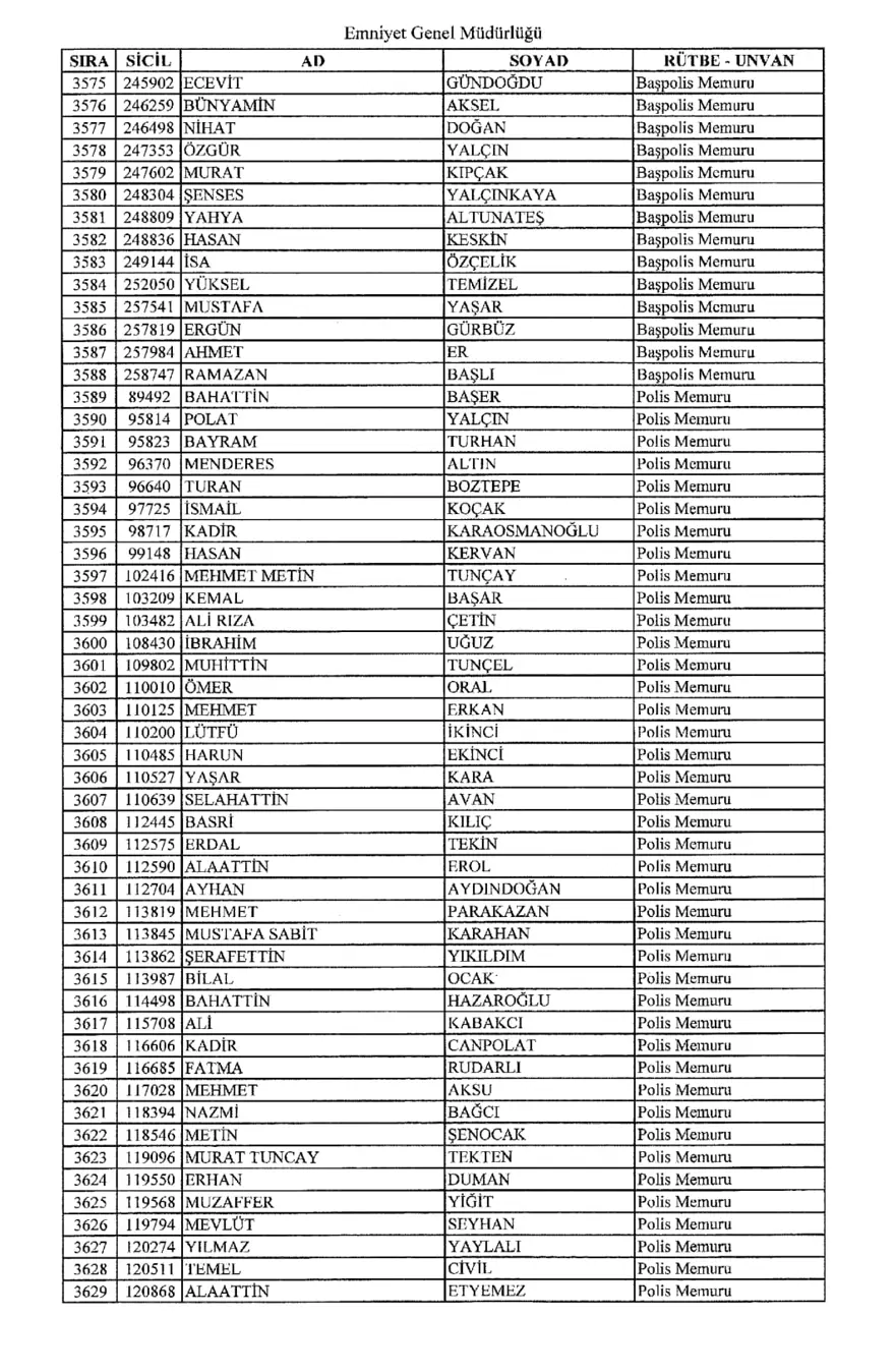 KHK ile ihraç edilen polisler 65