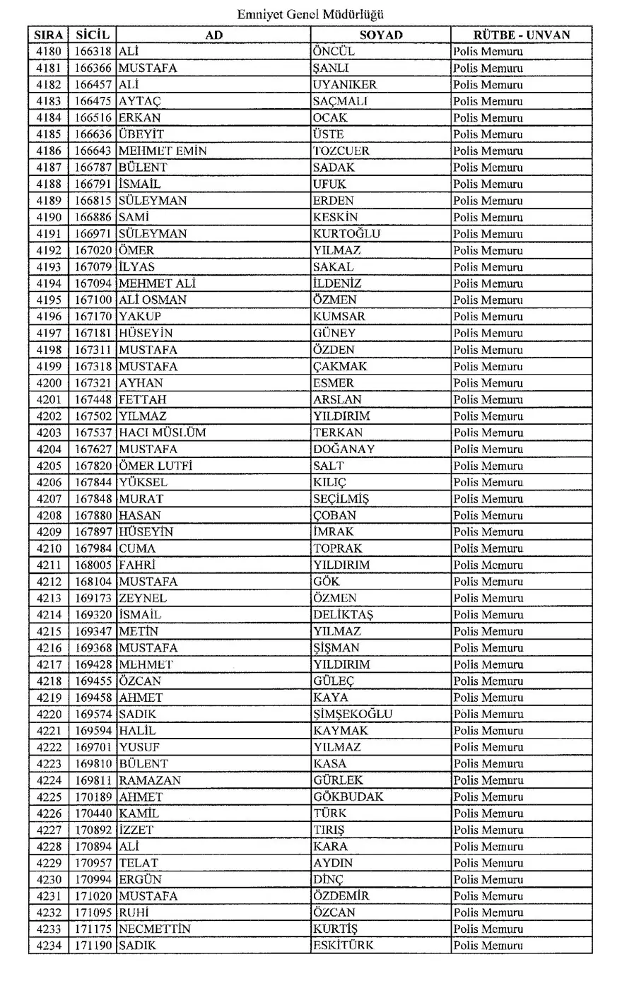 KHK ile ihraç edilen polisler 76