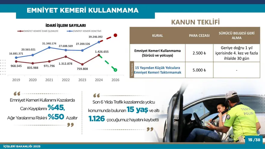 EMNİYET KEMERİ TAKMAMA 14