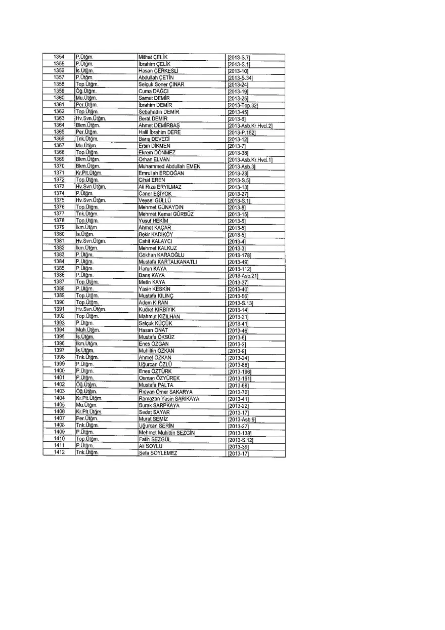 KHK ile ihraç edilenlerin tam listesi (701 sayılı son OHAL KHK'sı) 303 KHK ile ihraç edilenlerin tam listesi (701 sayılı son OHAL KHK'sı) 303
