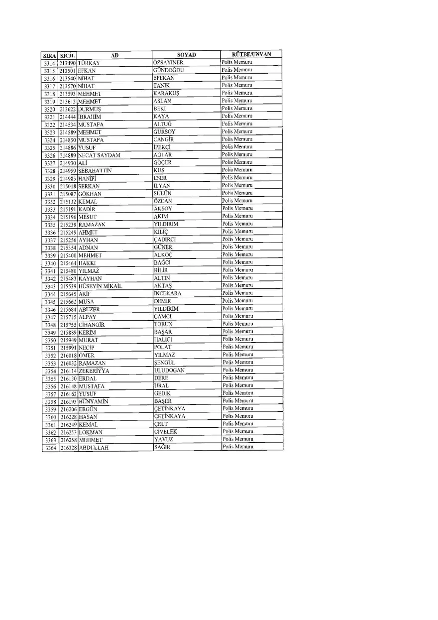 KHK ile ihraç edilenlerin tam listesi (701 sayılı son OHAL KHK'sı) 113 KHK ile ihraç edilenlerin tam listesi (701 sayılı son OHAL KHK'sı) 113