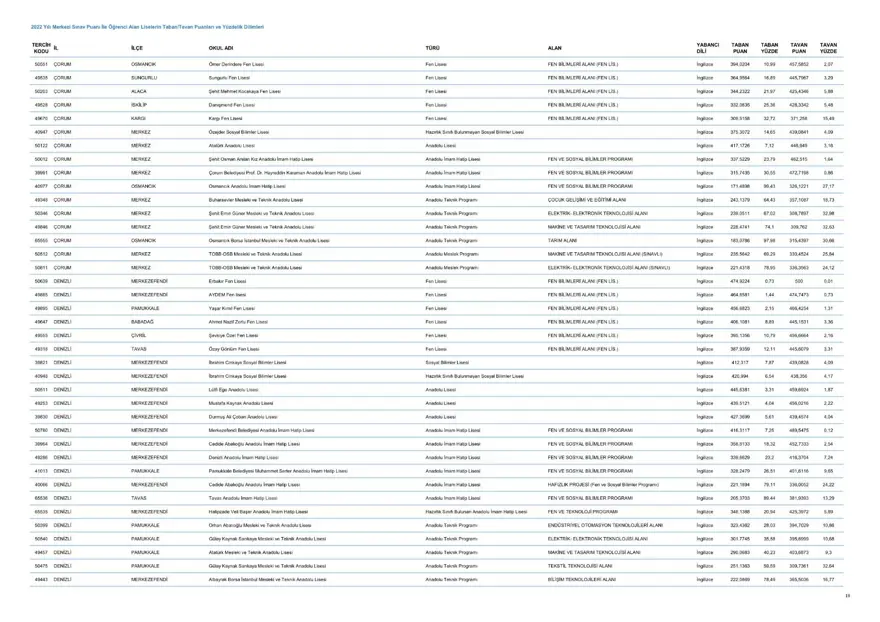 LGS taban ve tavan puanları 2023: MEB LGS taban/tavan puanları belli oldu mu? Başarı sıralaması ne zaman açıklanacak? 20 LGS taban ve tavan puanları 2023: MEB LGS taban/tavan puanları belli oldu mu? Başarı sıralaması ne zaman açıklanacak? 20