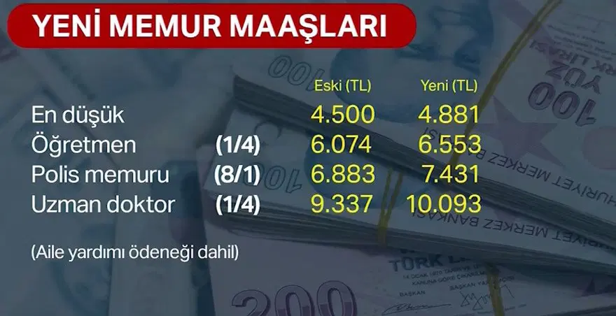 Memur ve emekli zammı ne kadar oldu? İşte zamlı memur ve emekli maaşları... 5