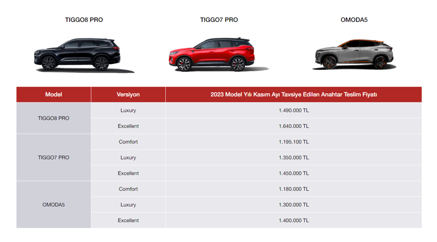 CHERY ARALIK AYI FİYAT LİSTESİ 46