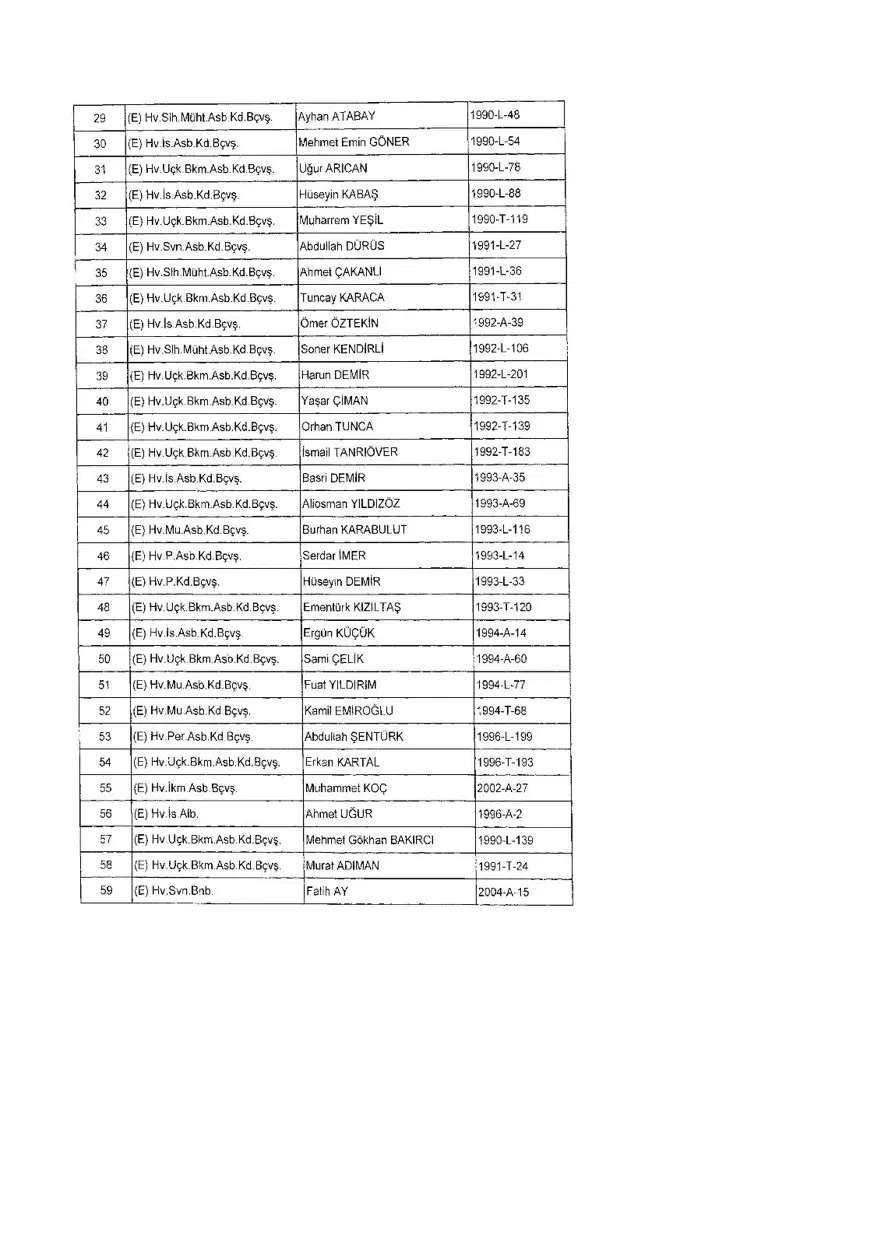 KHK ile ihraç edilenlerin tam listesi (701 sayılı son OHAL KHK'sı) 426 KHK ile ihraç edilenlerin tam listesi (701 sayılı son OHAL KHK'sı) 426