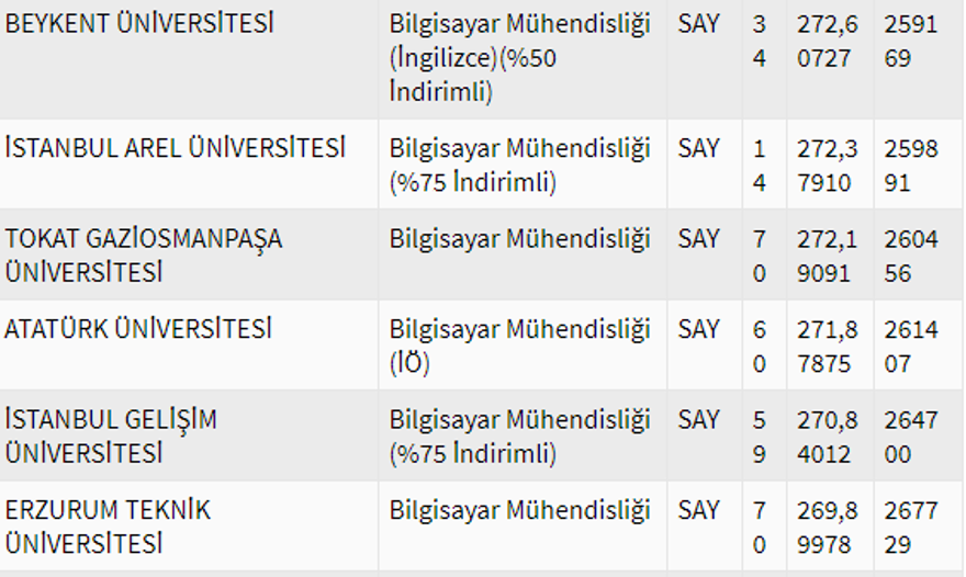 2020 Bilgisayar mühendisliği bölümü taban puanları 31 2020 Bilgisayar mühendisliği bölümü taban puanları 31