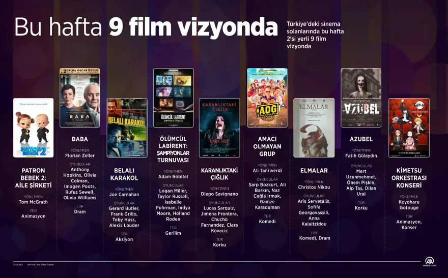 Haftanın filmleri (17 Eylül 2021) 9