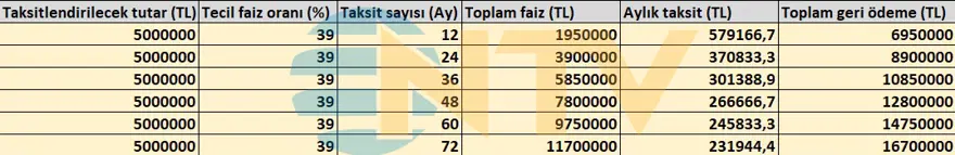 Vergi yapılandırması devreye girdi, işte faiz ve ödenecek taksit tutarları 11