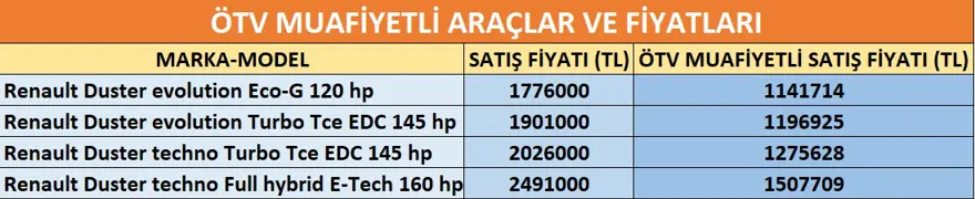 ENGELLİ BİREY VEFAT EDERSE ÖTV ÖDENİR Mİ? 7
