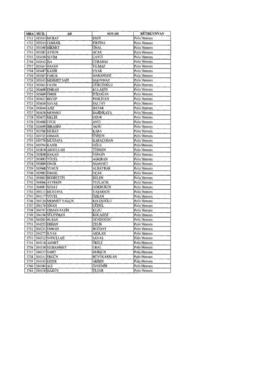 KHK ile ihraç edilenlerin tam listesi (701 sayılı son OHAL KHK'sı) 158 KHK ile ihraç edilenlerin tam listesi (701 sayılı son OHAL KHK'sı) 158