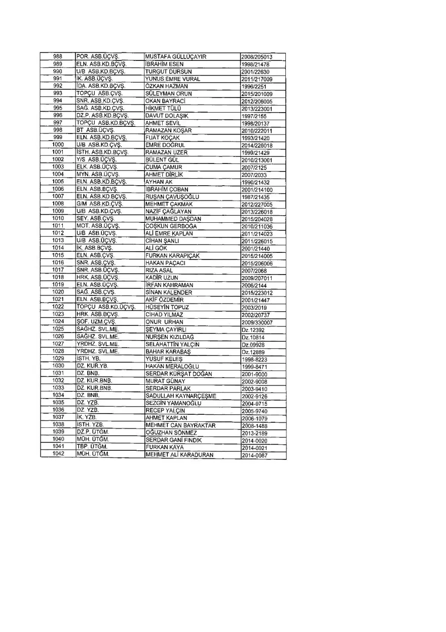 KHK ile ihraç edilenlerin tam listesi (701 sayılı son OHAL KHK'sı) 350 KHK ile ihraç edilenlerin tam listesi (701 sayılı son OHAL KHK'sı) 350