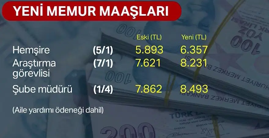 Memur ve emekli zammı ne kadar oldu? İşte zamlı memur ve emekli maaşları... 6