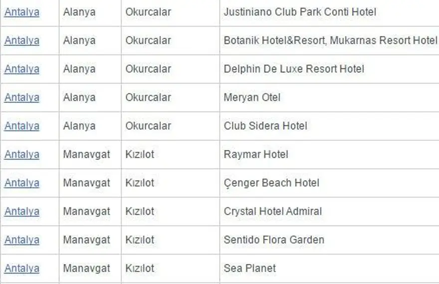 Antalya'da 'beş yıldızlı' 2 ücretsiz halk plajı açıldı 23 Antalya'da 'beş yıldızlı' 2 ücretsiz halk plajı açıldı 23