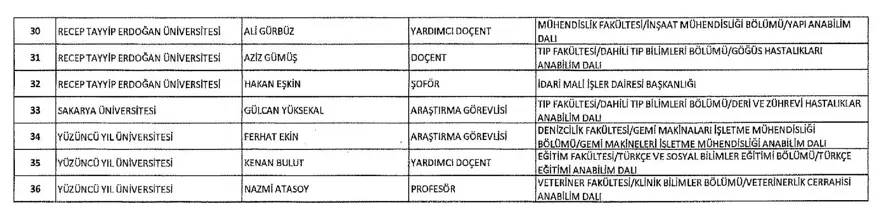 İşte 697 sayılı yeni KHK ile göreve iade edilen 1823 kişinin listesi 66