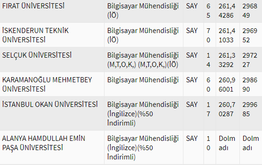 2020 Bilgisayar mühendisliği bölümü taban puanları 34 2020 Bilgisayar mühendisliği bölümü taban puanları 34